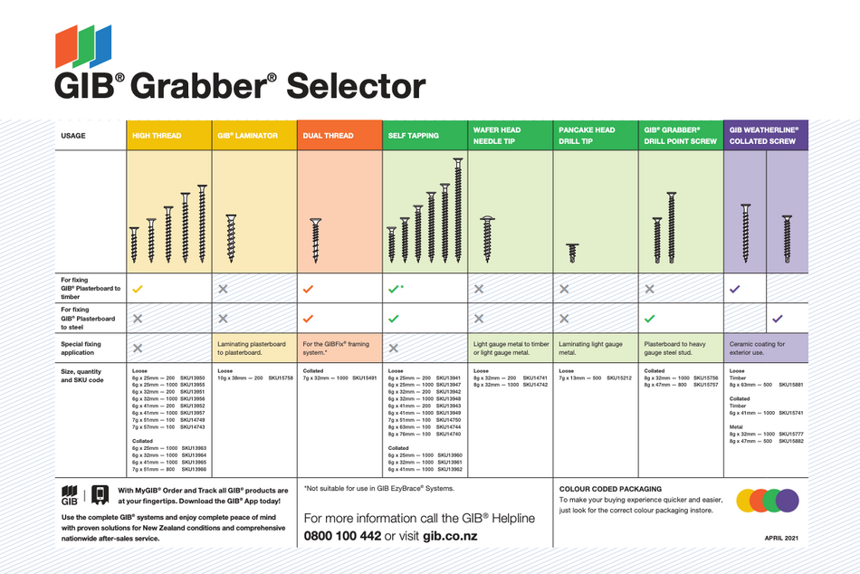 GIB Grabber 6 x 32mm Loose Fine (1000)
